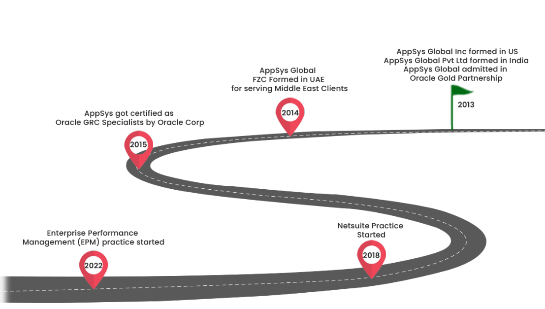 Our Stories Chart - Visual Representation of Our Journey